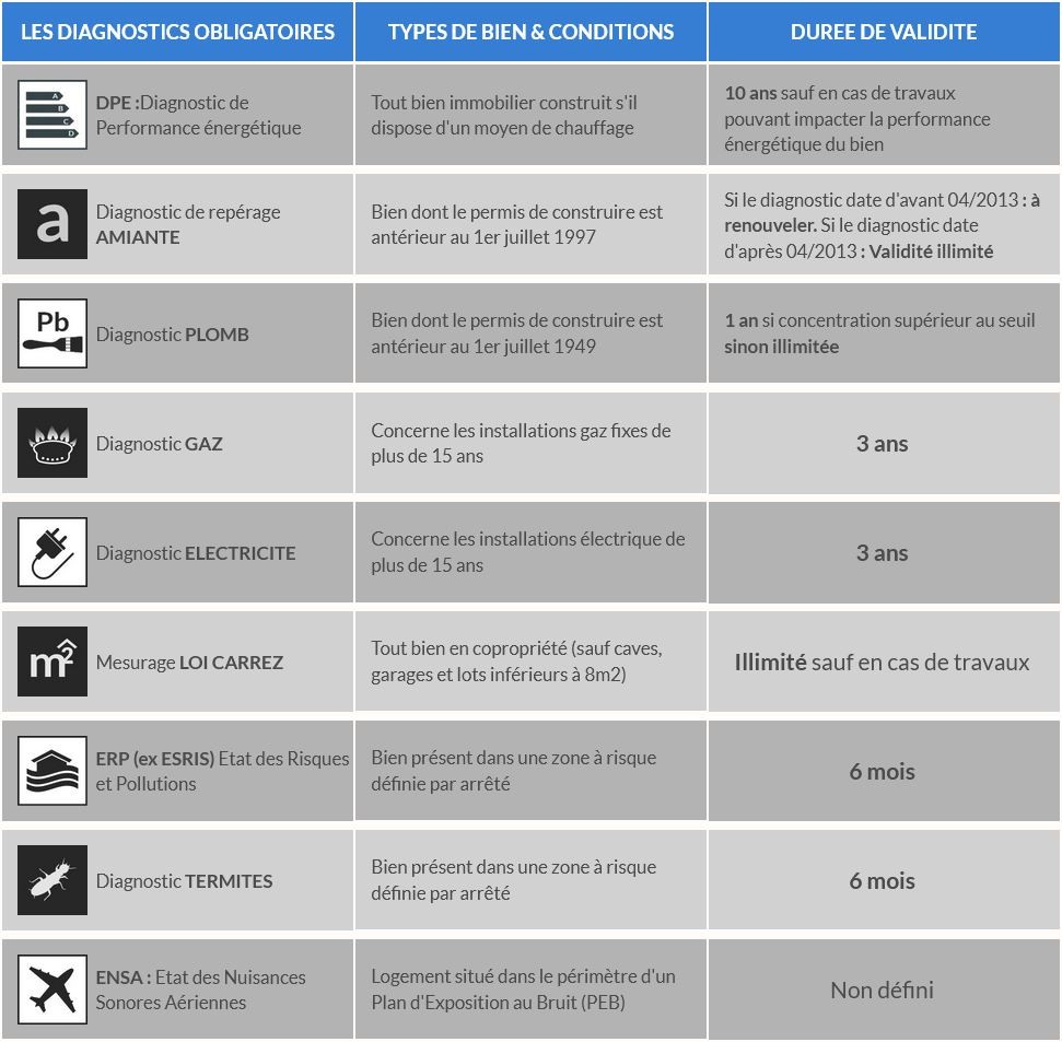 tableau diag